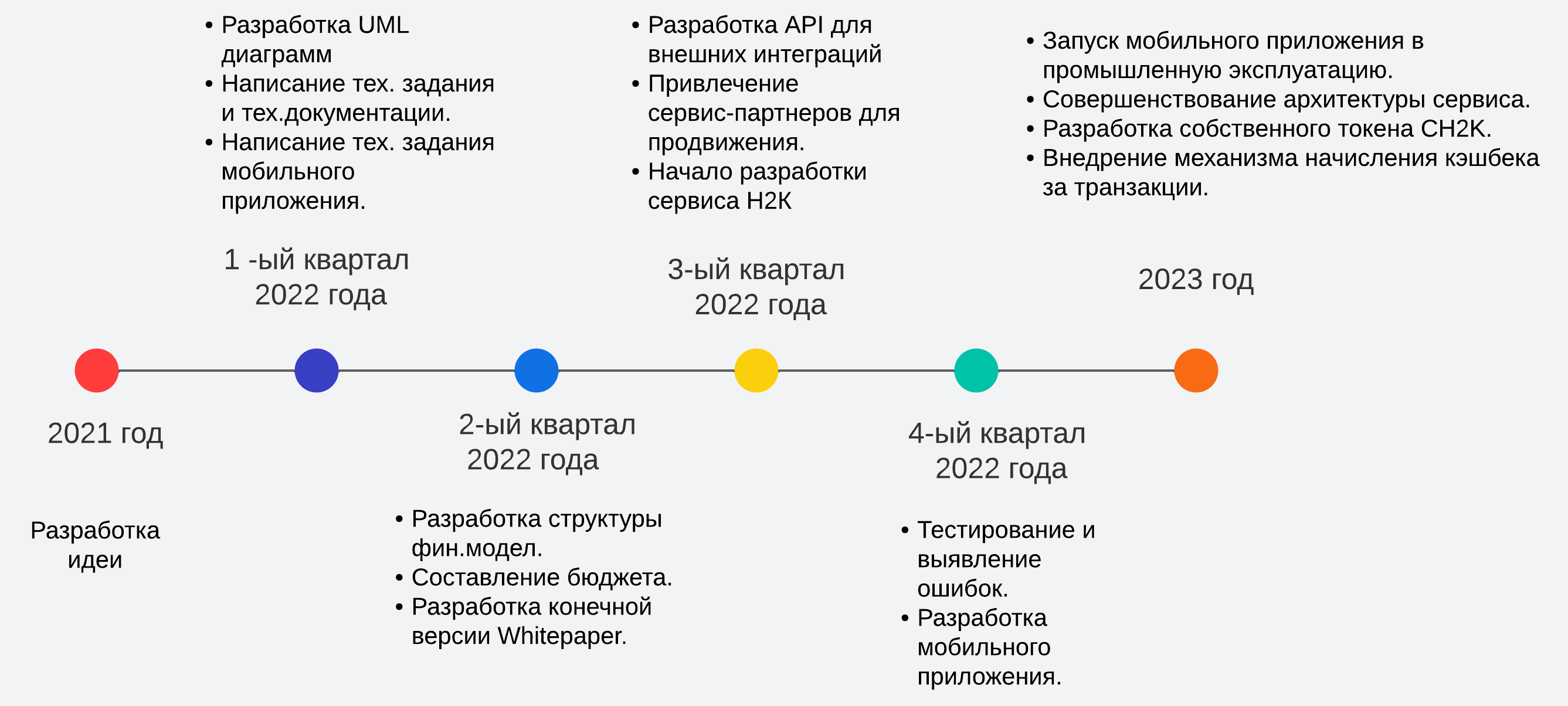 временная_шкала_-_1-2.png